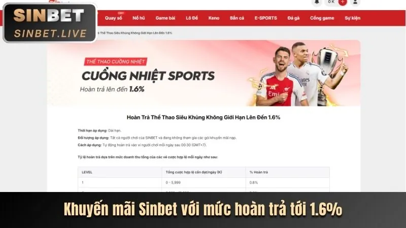 Giao diện sau khi đăng nhập TA28 thành công